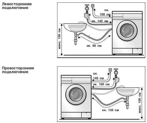 Подключение стиральной машины к канализации без сифона
