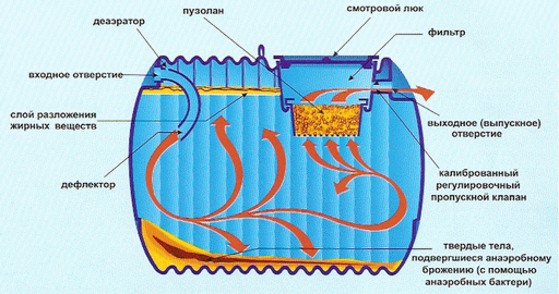 Водопровод отопление канализация